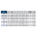 Ver imagem 3 de Macho para Tubo Hss - Npsf 1/2" X 14 - 109/f Ansi - 1 Peça - Osg