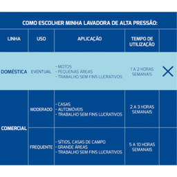 Lavadora de Alta Pressão 1200 W - 1500 Psi - 220v - Tramonti - 4 Lavadora de Alta Pressão 1200 W - 1500 Psi - 220v - Tramonti - 4