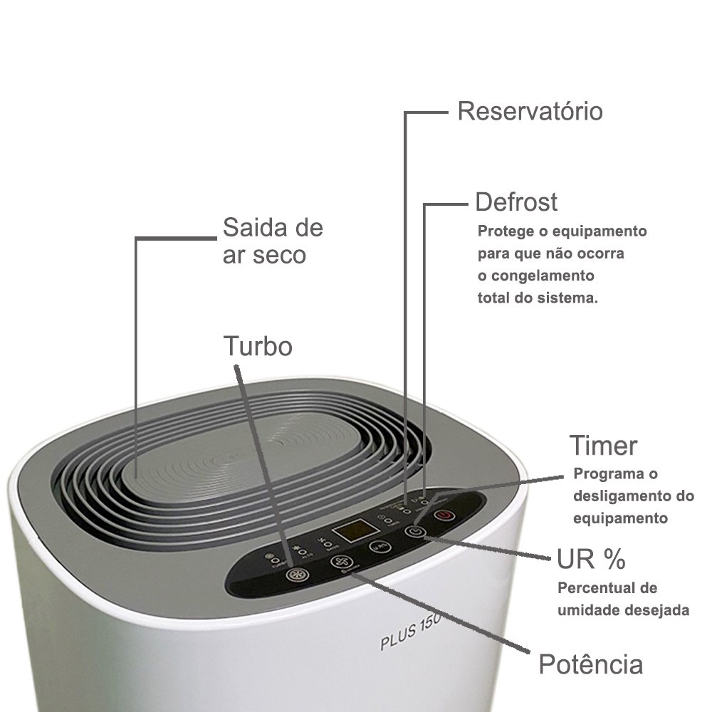 Desumidificador de Ar Antimofo | Desidrat New Plus 150 - 220v - 11