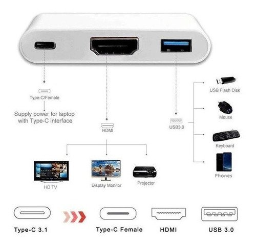 Adaptador Tipo-C para HDMI c/USB3.0 e USB-C LZ-04V - 2