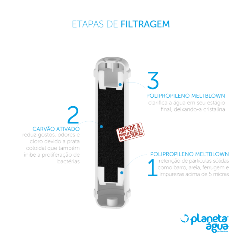 Refil Filtro Externo Geladeira Side By Side Electrolux T33 - 2
