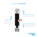 Ver imagem 2 de Refil Filtro Externo Geladeira Side By Side Electrolux T33