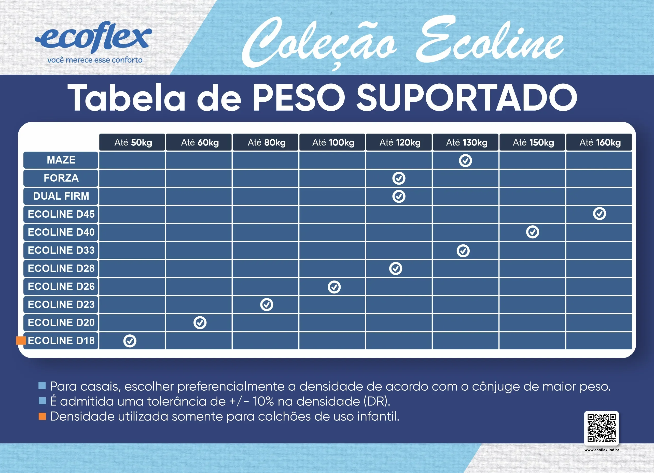 Colchão de Casal 22cm X 138cm Ecoline Ecoflex - 4