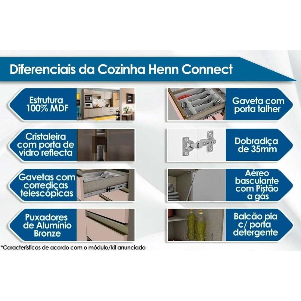 Módulo Cozinha Henn Connect Painel de Edição P/ Fechamento Lateral 220x49x205cm Off White-henn - 2