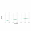 Ver imagem 6 de Torneira para Banheiro de Mesa Bica Baixa Basic Celite