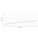 Ver imagem 7 de Torneira Lavatório de Mesa Bica Alta Basic Celite