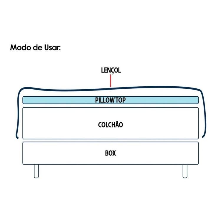 Pillow Top Colchão Casal Super Plush Pilow IN (138x188) - Herval - 7