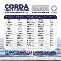 Corda Trançada Pe Virgem S/alma C/aprox. 95 Metros - Azul 20mm - 3