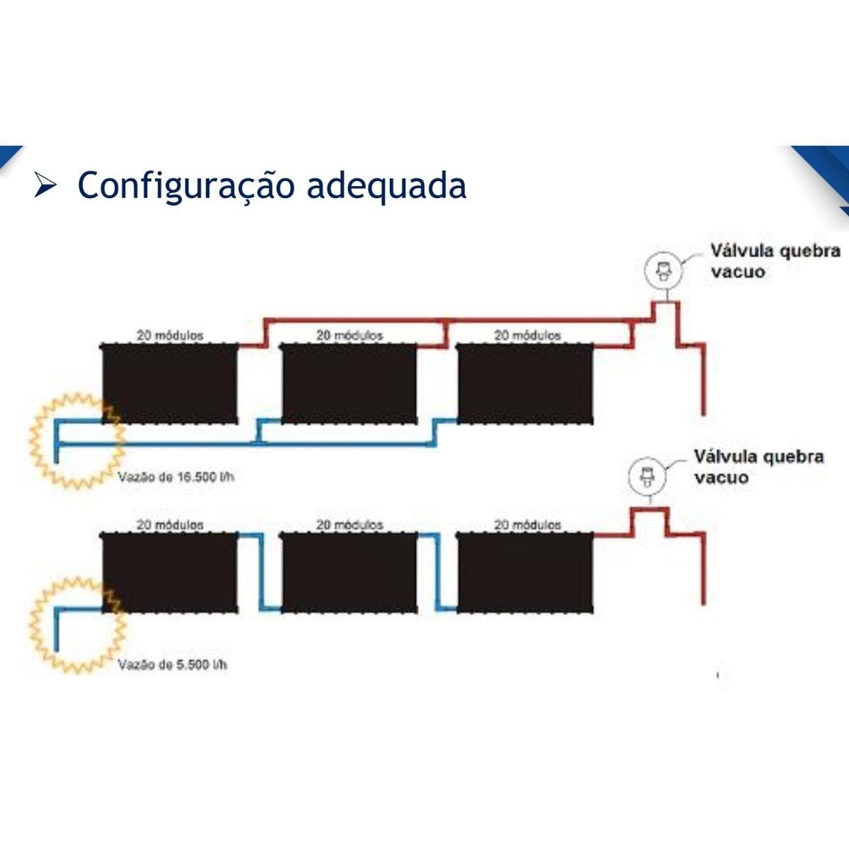 Kit Aquecedor Solar Piscina 3 placas 3 Metros TS-SOLAR ROSCA - 9