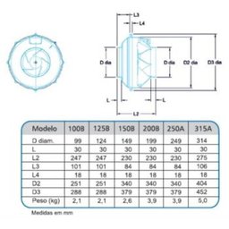 Exaustor Tipo Centrifugo InLine Mod: AXC-315A - 220V - 2