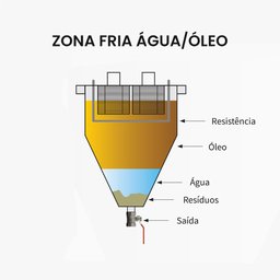 Fritadeira Zona Fria de Piso 22l 5000w - 6
