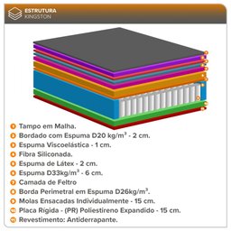 Colchão Casal Kingston Molas Ensacadas Látex Visco Gel 138x188x42cm - 7