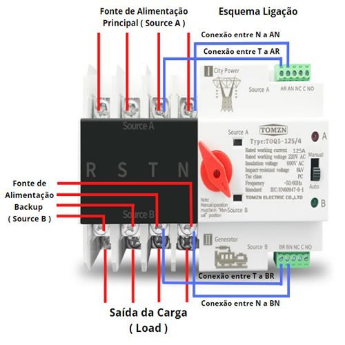 Chave Transferência Automática 4 Polos 220V 125A - Tomzn - 7