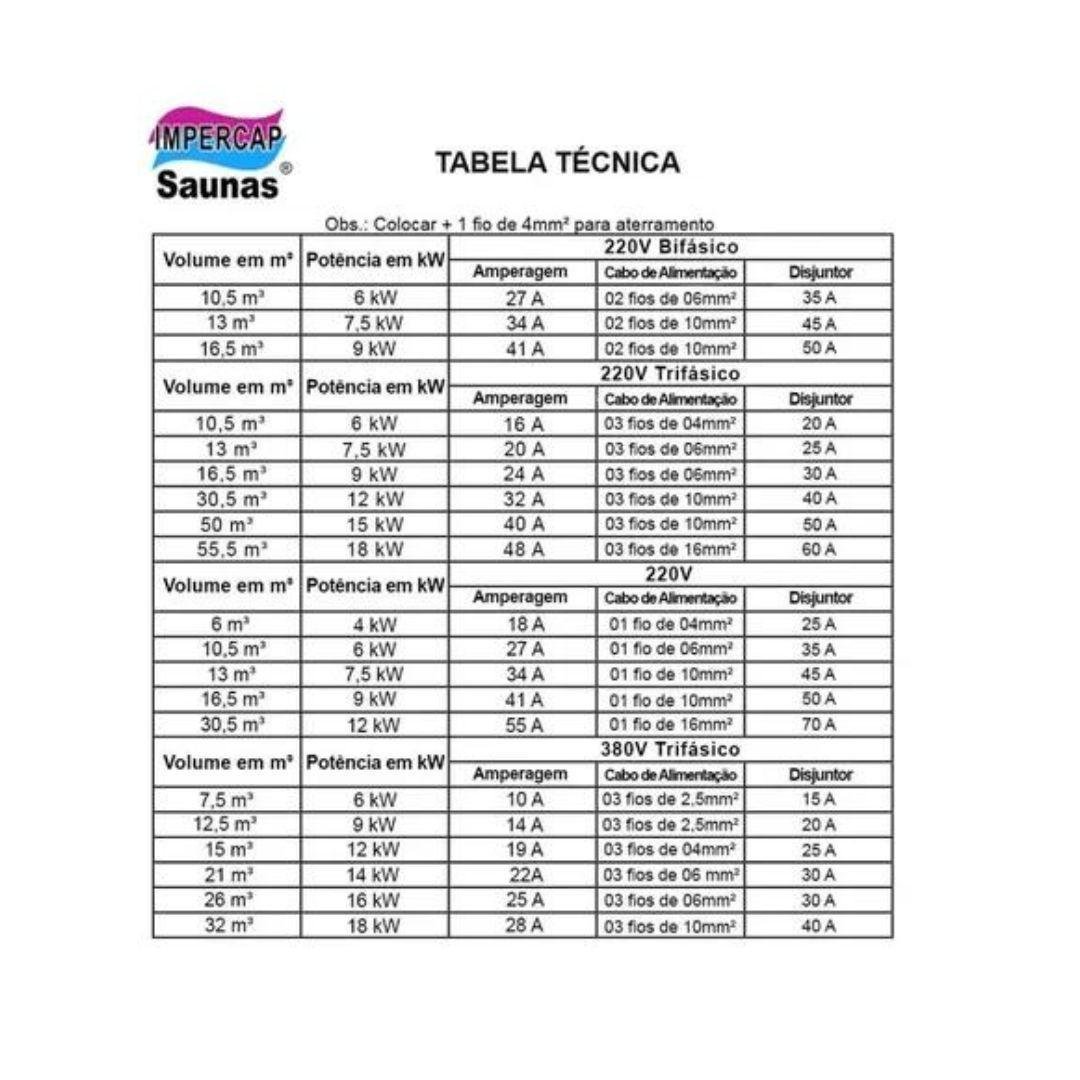 Sauna Seca 6kw Trif 220v Impercap + Comando Digital + - 6