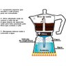 Cafeteira Alumínio Tipo Italiana 450 Ml 9 Xicaras Uso Manual - 6