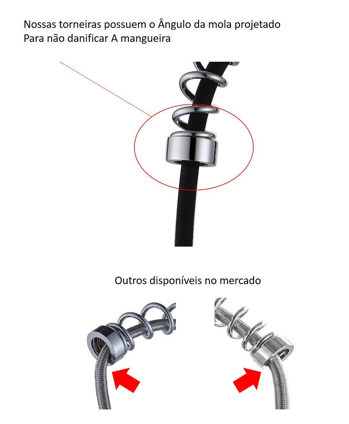 Torneira Cozinha Gourmet Monocomando Duplo Jato Mesa ME02 - 9