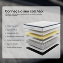 Ver imagem 6 de Colchão Solteiro Cloud Molas Ensacadas 188x88x30cm Branco