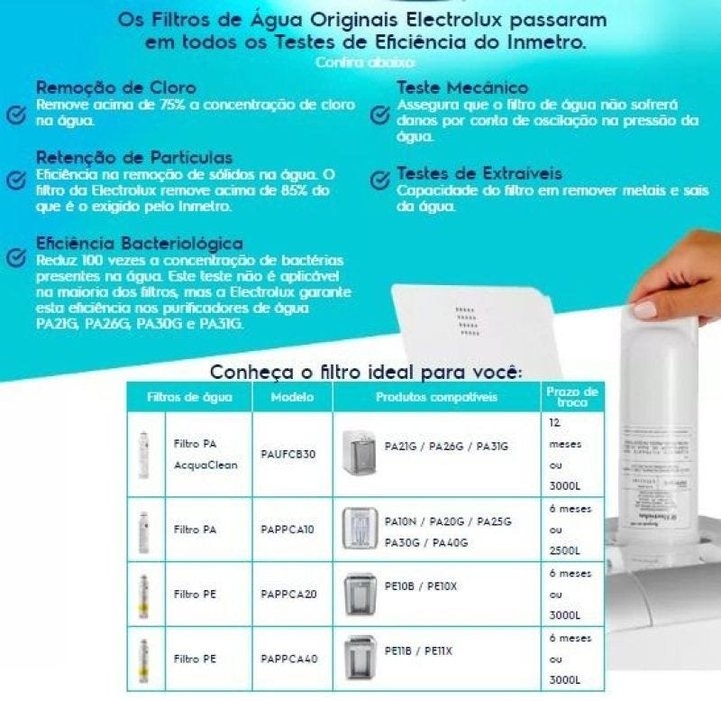 Filtro Refil para Purificador Electrolux PAPPCA10 Original Kit 3 Peças - 2