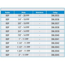 Calibrador de Rosca Tampão Passa/não Passa - 1.1/4 X 11 Bsp - 396,0042 - Zaas - 2