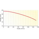 Ver imagem 5 de Smart Pump Pressurizador 1cv Texius Smart Tsp-4-2dc 220V C/ Inversor de Frequencia