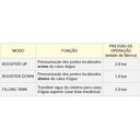 Ver imagem 6 de Smart Pump Pressurizador 1cv Texius Smart Tsp-4-2dc 220V C/ Inversor de Frequencia