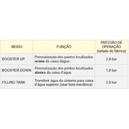 Smart Pump Pressurizador 1cv Texius Smart Tsp-4-2dc 220V C/ Inversor de Frequencia - 6