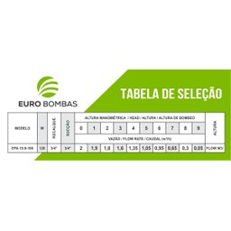 Pressurizador Eurobombas Epa 15-9-160 120w Monofasico 110v - 4