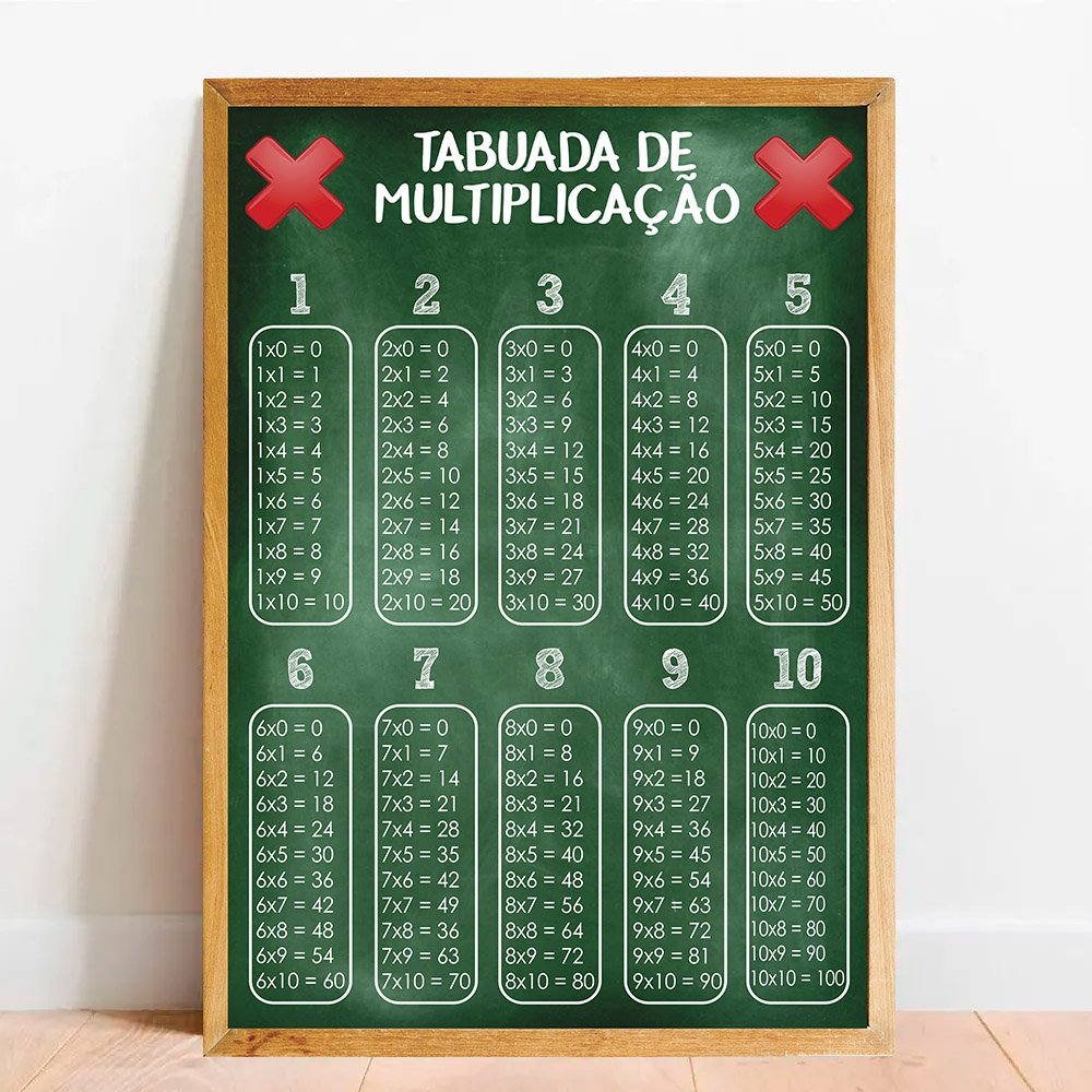 Placa Educacional Tabuada de Multiplicação - 40x60cm