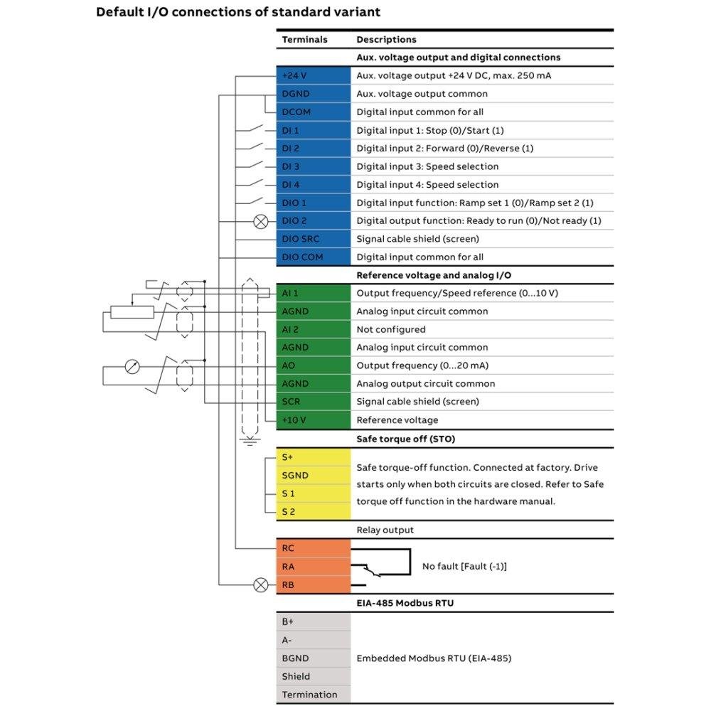 Inversor de Frequência Trifásico 30cv - Acs380-040s-045a-4 - 4