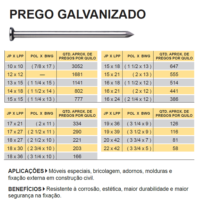 Prego Galvanizado 16x24 1kg Com Cabeça Gerdau Unico - 2