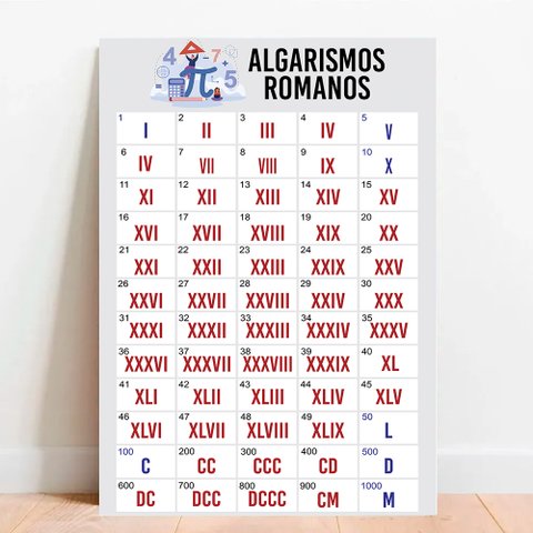 Placa Educacional Algarismos Romanos - 40x60cm