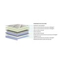 Ver imagem 4 de Colchão Queen Polar Molas Ensacadas Masterpocket Cristal Euro Pillow Clean (158x198x36) -