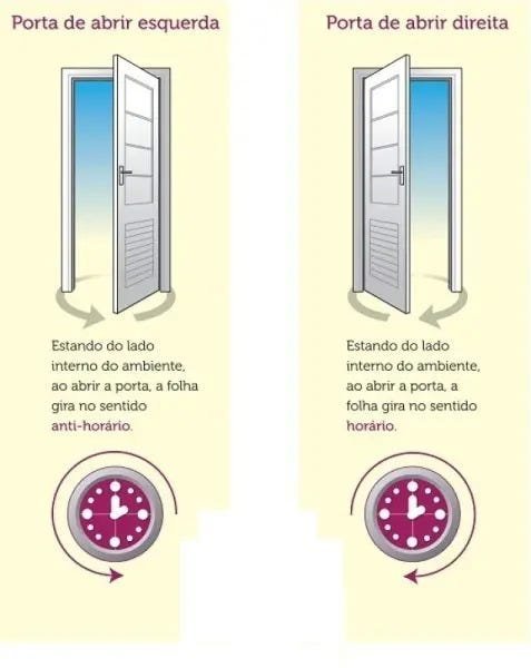 Porta de Alumínio Basculante Cor Branco 210 x 70 Esquerda Linha All Modular - 3