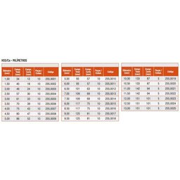Broca Haste Paralela com 8% Cobalto - 6,0mm - 10 Peças - 255,0011 - Rocast - 4