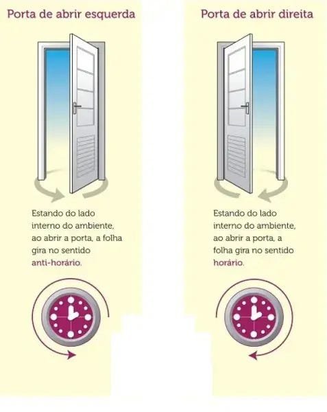 Portas de Alumínio Branco Seteira 210 x 120 com Frisos e Puxadores e Kit Fechadura Esquerda - 4