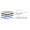 Ver imagem 4 de Colchão Casal Molas Ensacadas Masterpocket Jasmim Euro Pillow (138x188x34) - Polar