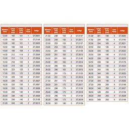 Broca Haste Cônica - Med. 33,50mm - Din 345 - Ref. 07,0125 - Rocast - 4