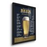 Quadro Decorativo Cerveja como Pedir 45x33 C/vidro - 2