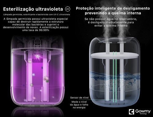 Umidificador e Esterilizador de Ar Ultravioleta 110v/220v Bivolt Luxo - 5