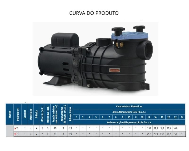 Bomba para Piscina Schneider Eko 3cv Monofásico 127/220-254v Preto 127/220-254 (m) - 2