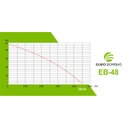 Ver imagem 3 de Pressurizador Eurobombas Eb-48 Monofasica 220v
