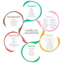Essencia Aromatizante 10ml Clássica Aroma Alfazema Provençal - 2