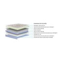 Ver imagem 4 de Colchão Solteiro Polar Molas MasterPocket Ensacadas Jasmim Euro Pillow (88x188x30) - 