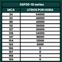 Ver imagem 4 de Bomba Submersa Irrigação de 20CV Até 54000L/h 380V - TÉTIS