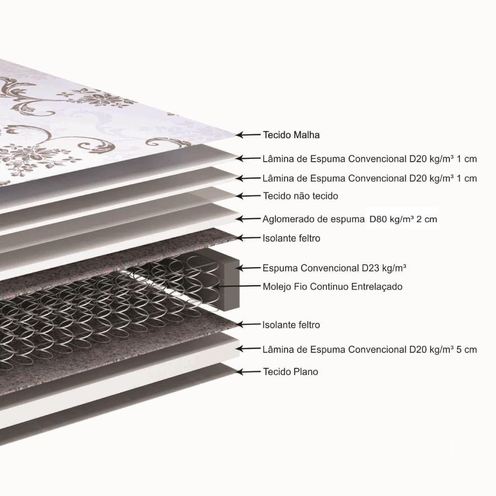 Colchão King Grand Support Molejo Contínuo 193x203x25 - Branco - 2