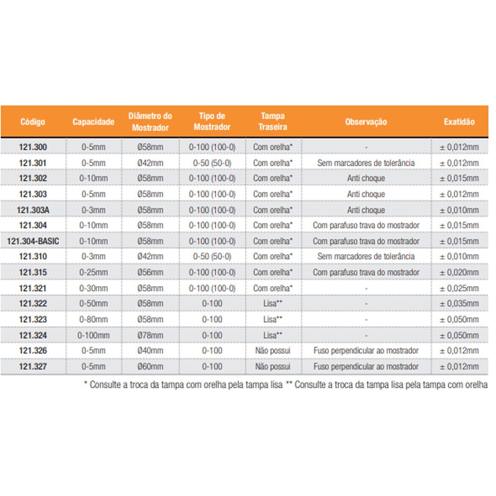 Relógio Comparador - Cap. 0-5 Mm - Graduação de 0,01mm - Diâmetro do Mostrador Ø58mm - Tampa Traseir - 5