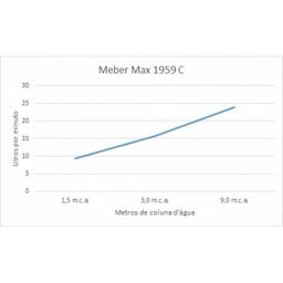 Chuveiro de Parede Max 1959C Duchas Meber Metais - 4
