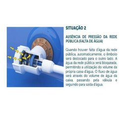 Válvula Alternadora de Pressão Blukit para Caixas Dágua - 4