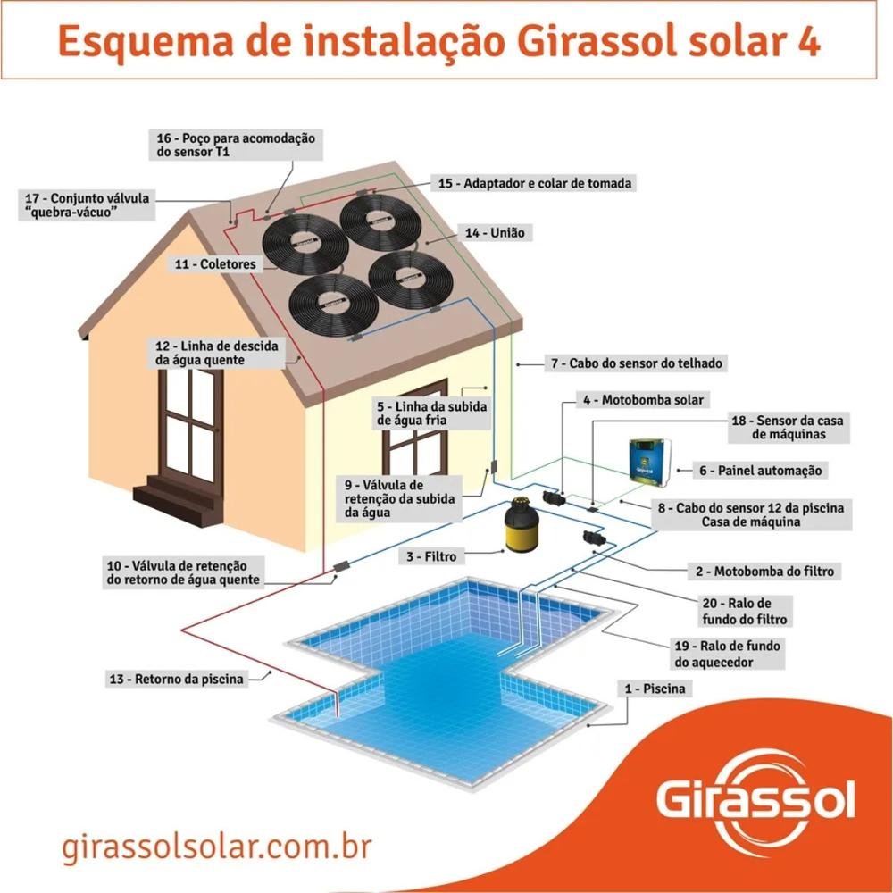 Aquecedor Solar Piscinas até 8.000l - 2 Placas G1 - Girassol - 3