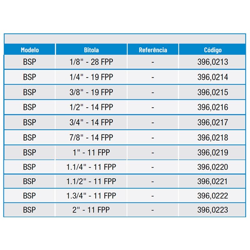 Calibrador de Rosca Anel Não Passa - 1/2 X 14 Bsp - 396,0216 - Zaas - 5